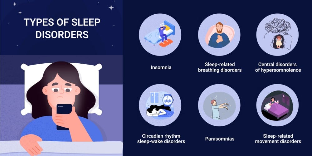 HMH - Types of Sleep Disorders